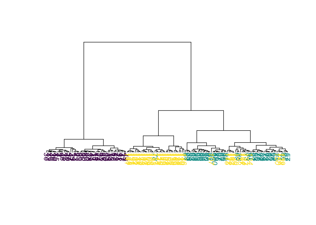 Machine Learning and Deep Learning with R - 2 Typical Machine Learning ...
